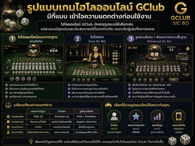 รูปแบบเกมไฮโลออนไลน์ GClub มีกี่แบบ เข้าใจความแตกต่างก่อนใช้งาน