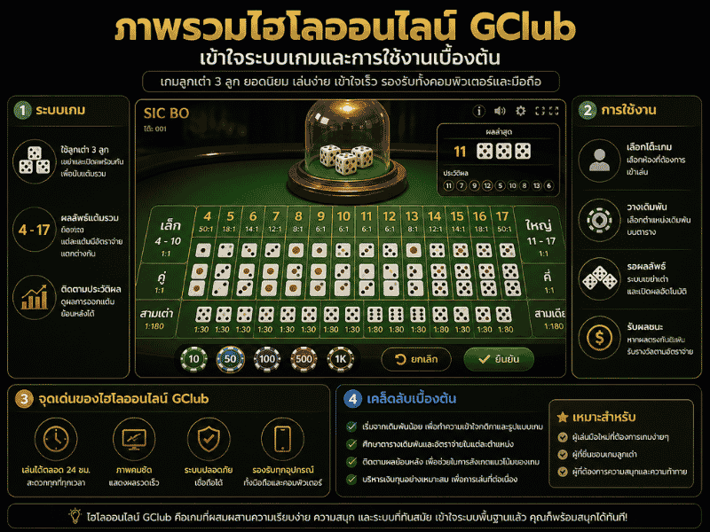 ภาพรวมไฮโลออนไลน์ GClub เข้าใจระบบเกมและการใช้งานเบื้องต้น