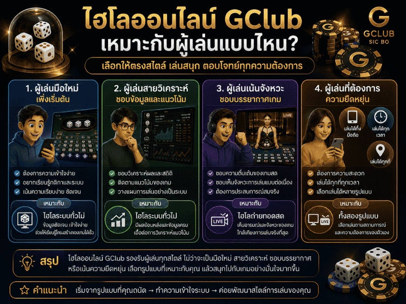 ไฮโลออนไลน์ GClub เหมาะกับผู้เล่นแบบไหน เลือกให้ตรงสไตล์การใช้งาน