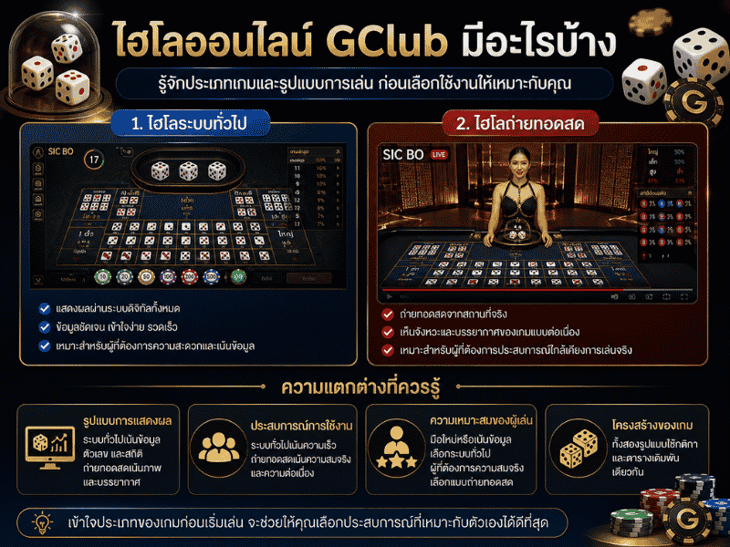 ไฮโลออนไลน์ GClub มีอะไรบ้าง เข้าใจประเภทเกมก่อนเลือกใช้งาน
