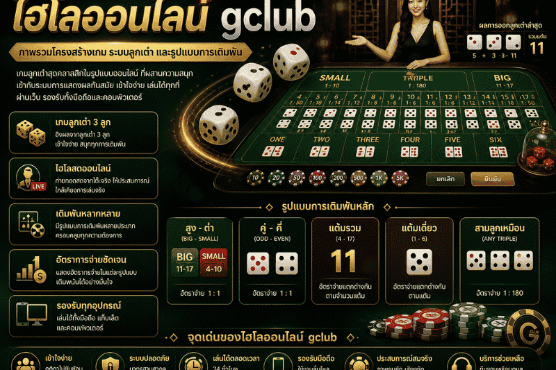 ไฮโลออนไลน์ gclub คืออะไร เจาะภาพรวมระบบเกมลูกเต๋า รูปแบบการเดิมพัน และโครงสร้างเกม